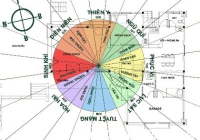 Phong thủy trong thiết kế nội thất