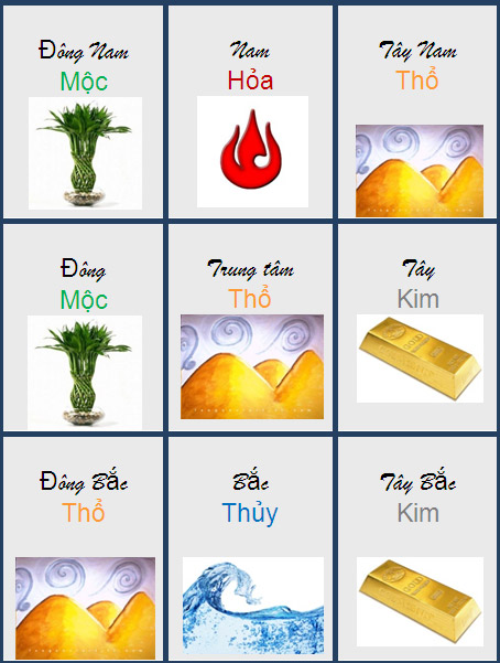 phong thủy trong thiết kế nội thất