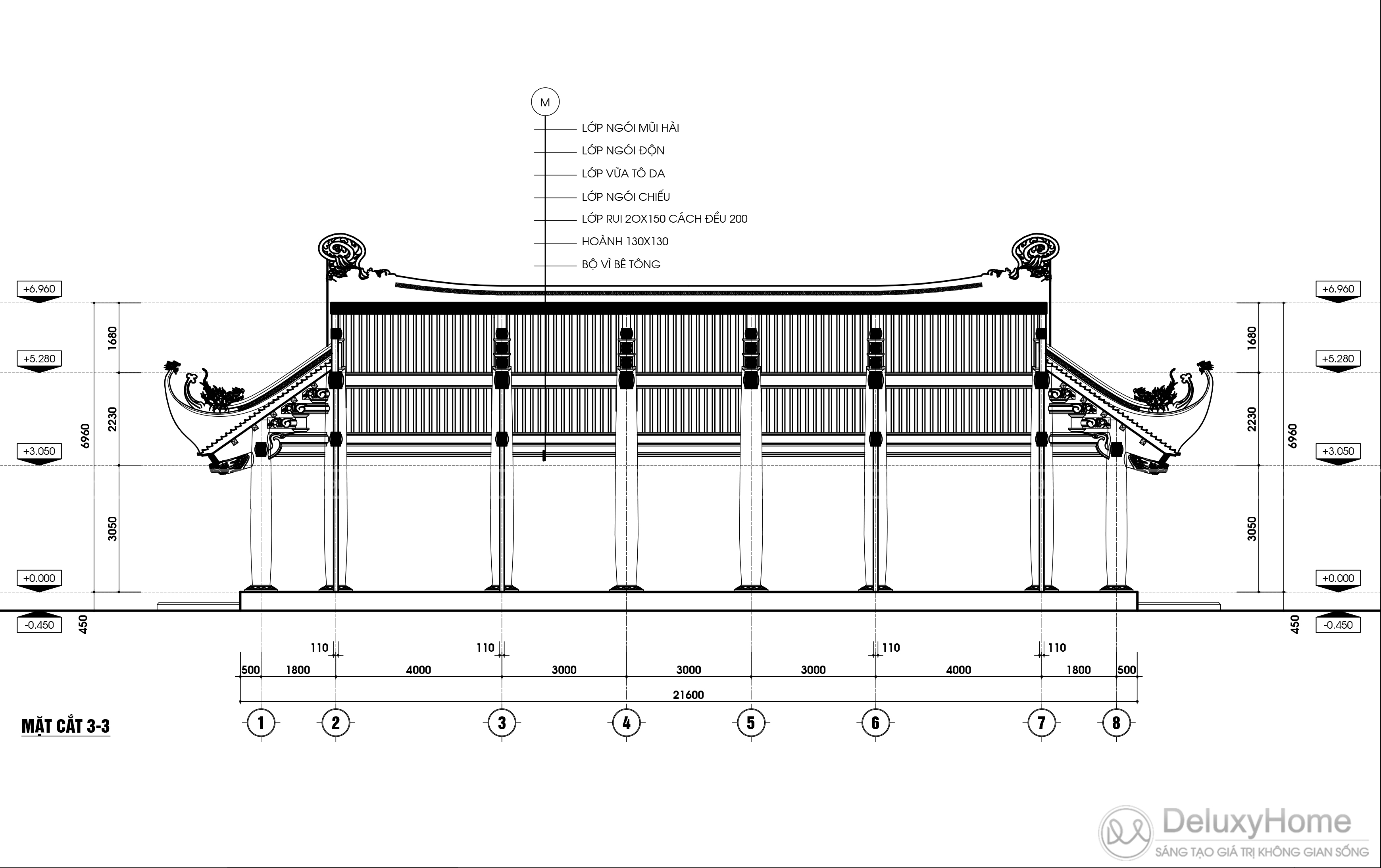 Bản vẽ mặt cắt 3 - 3